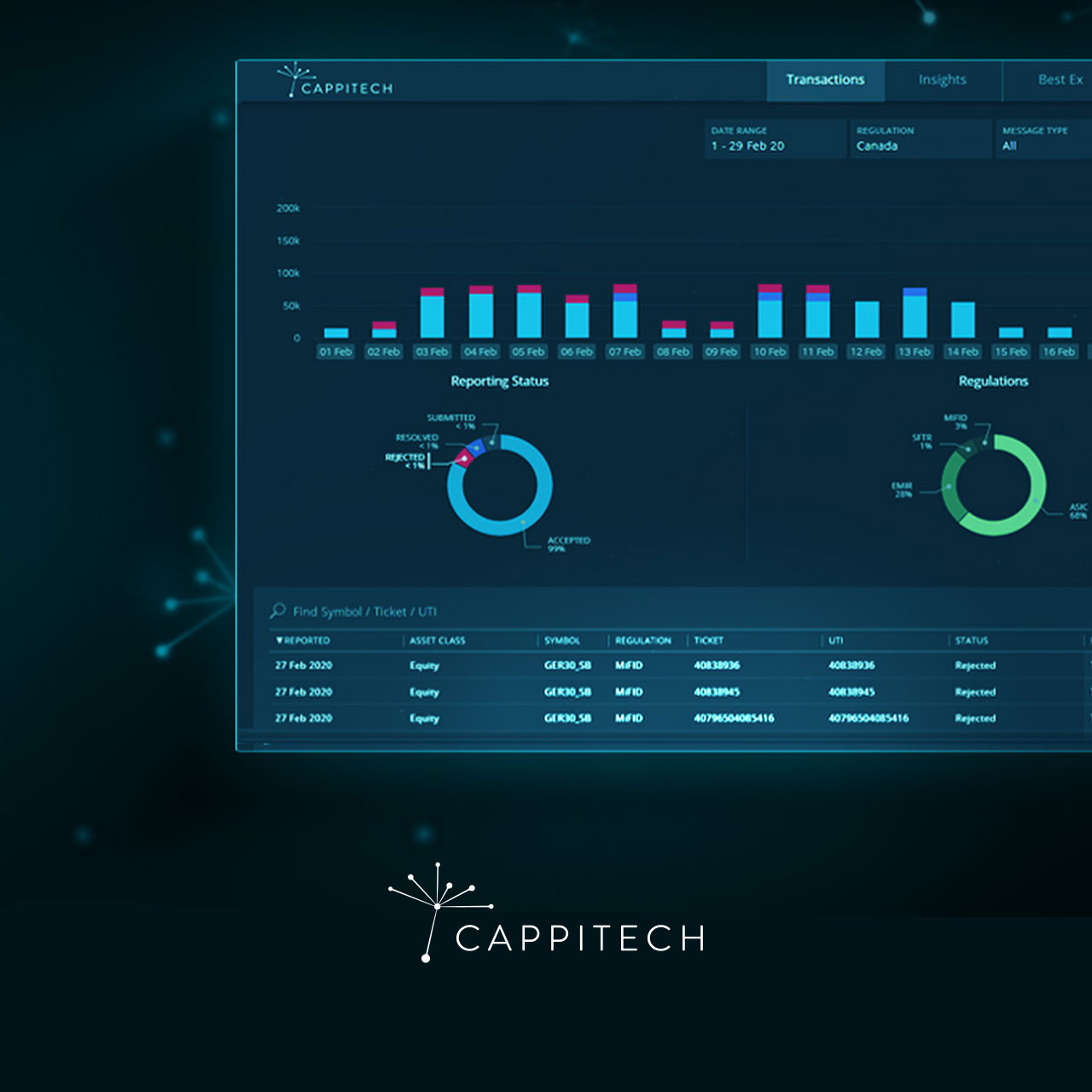 cappitech-feature-image